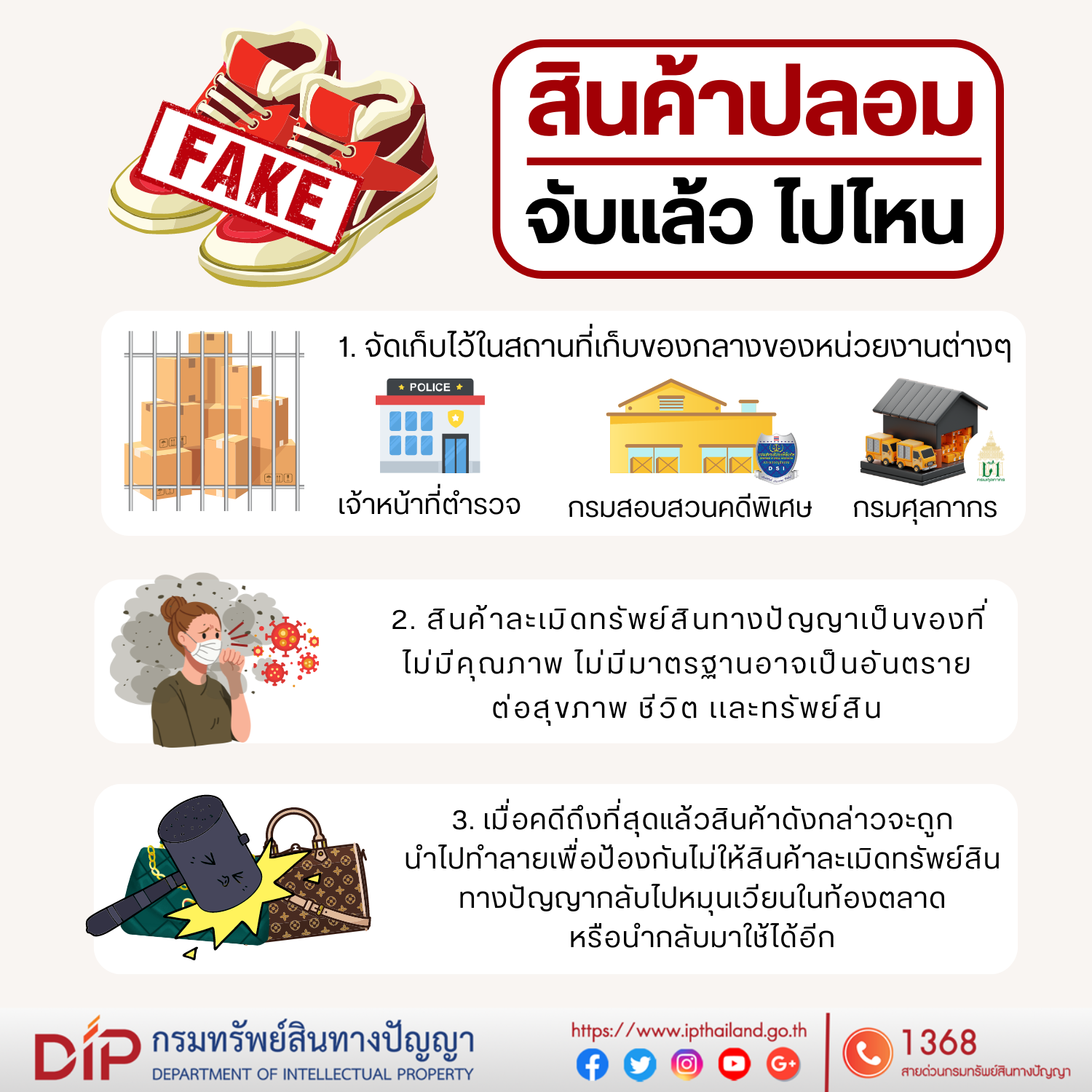 Info สินค้าปลอม จับแล้วไปไหน